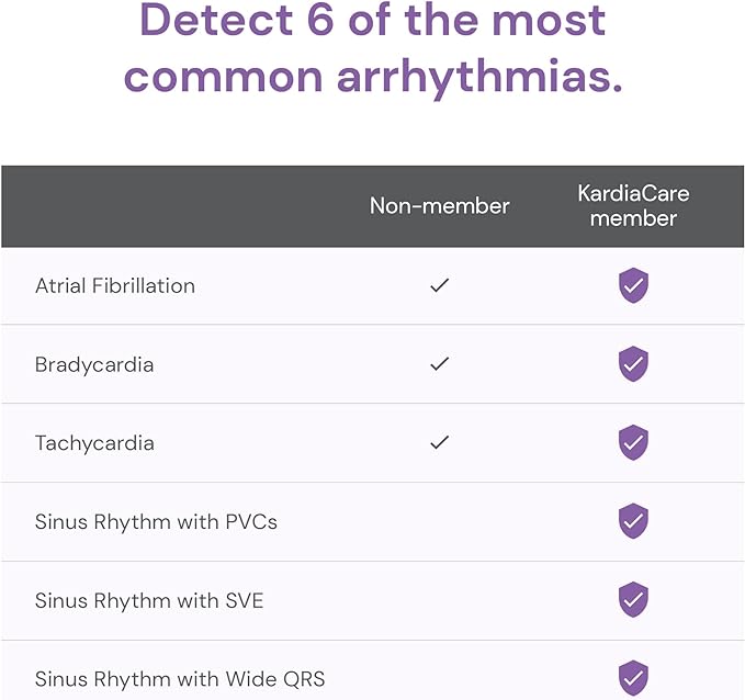 The Top ECG EKG Monitors for Home Use in 2024! 4 EKG 3
